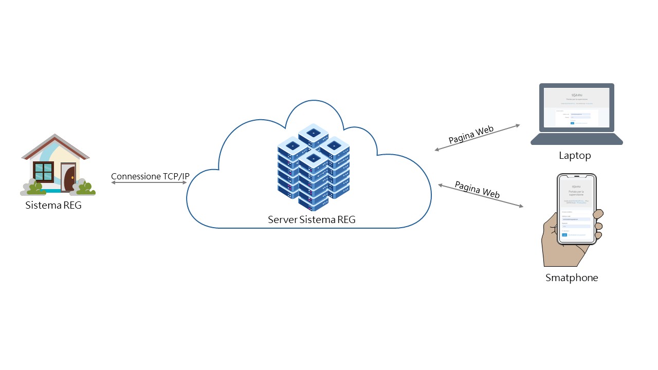 representación gráfica del funcionamiento de la nube