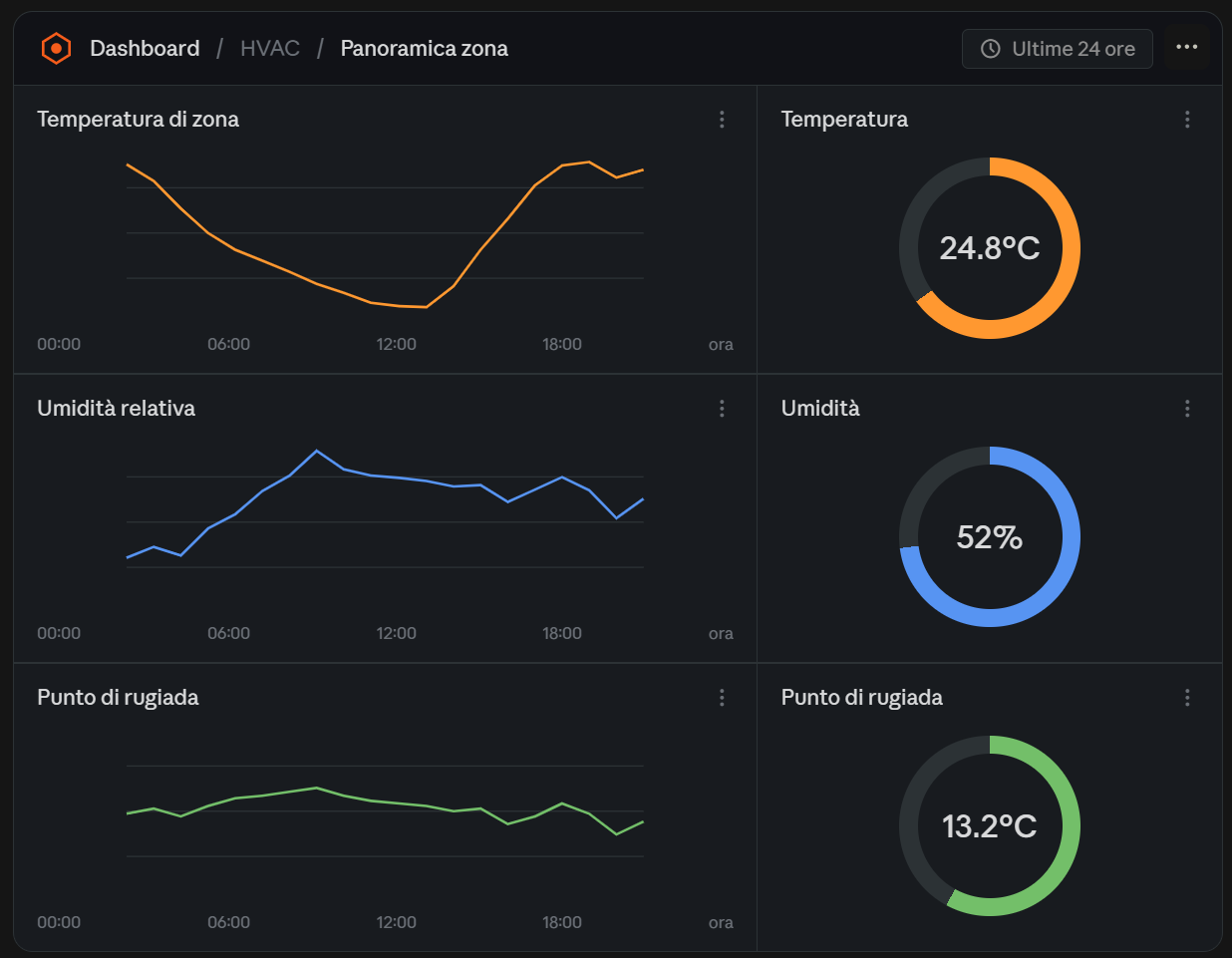 Grafana_IT